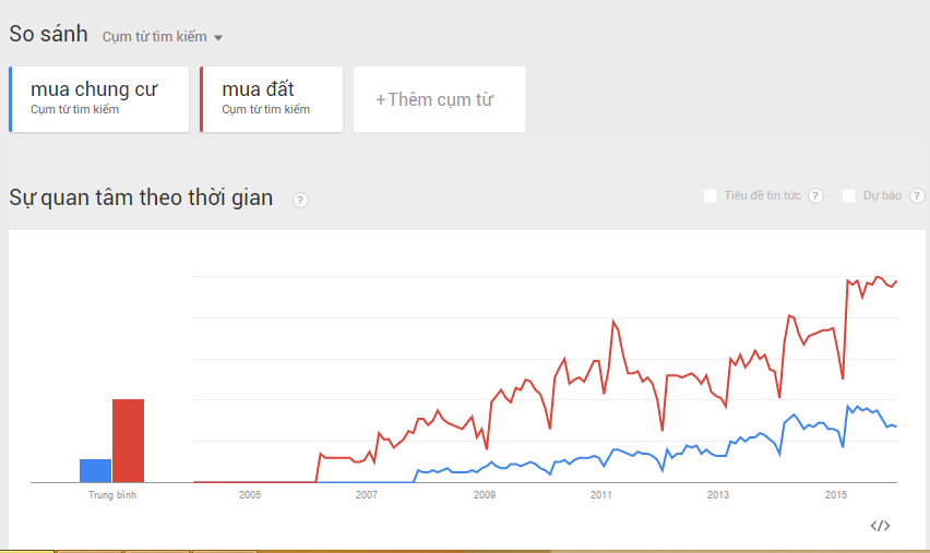 gia-ca-quang-cao-nganh-bat-dong-san-can-ho-chung-cu-dat-nen-hinh-1
