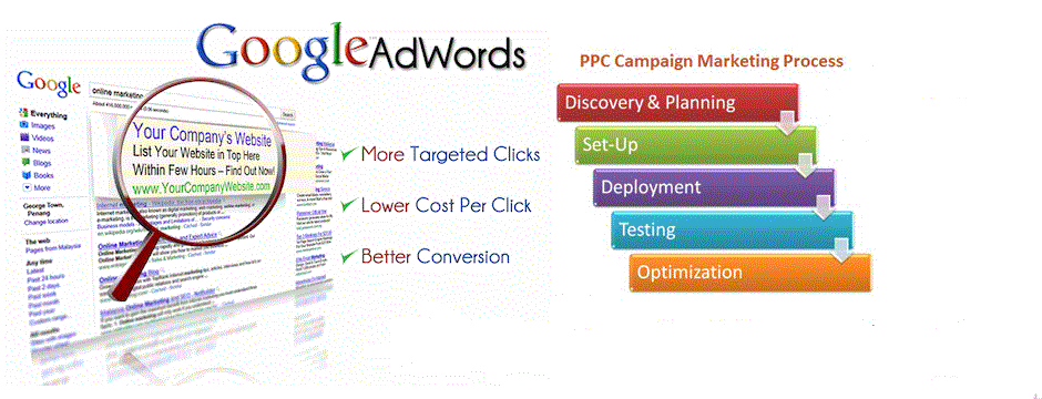 nhung-loi-ich-cua-quang-cao-tren-google-adwords-hinh-2