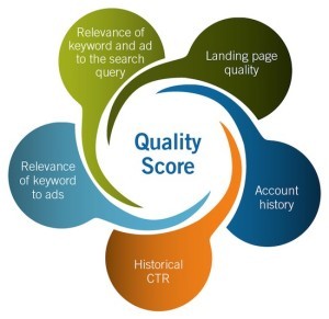 Quality-Score
