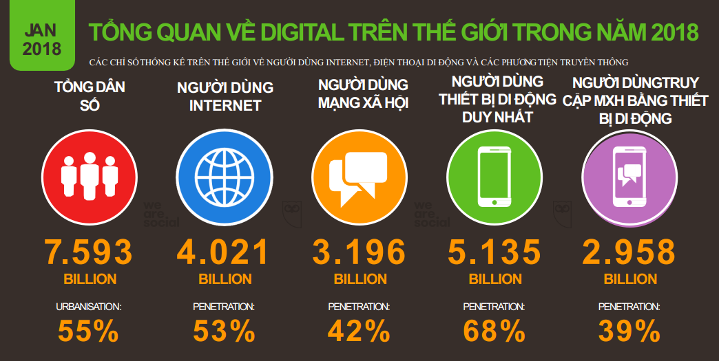 Trọn bộ tài liệu Digital Việt Nam 2018 tiếng Việt mới nhất 01