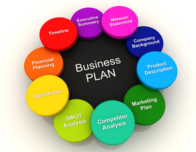 kế hoạch kinh doanh là gì