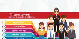 phòng marketing thuê ngoài