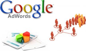 xoay vòng quảng cáo Google Adwords 
