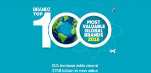 Lộ diện Top 100 thương hiệu giá trị nhất toàn cầu 2018