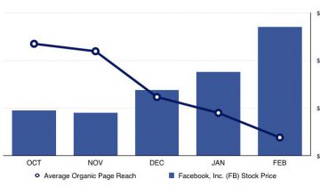 Reach là gì? Và 6 Mẹo tối ưu lượt reach trên facebook năm 2018