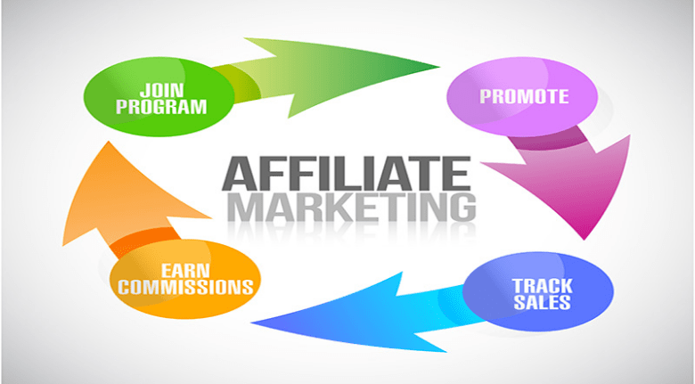 affiliate marketing là gì 01