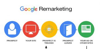 Remarketing là gì? Lí do vì sao 90% doanh nghiệp hiện nay sử sụng Remarketing?