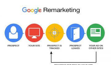 Remarketing là gì? Lí do vì sao 90% doanh nghiệp hiện nay sử sụng Remarketing?