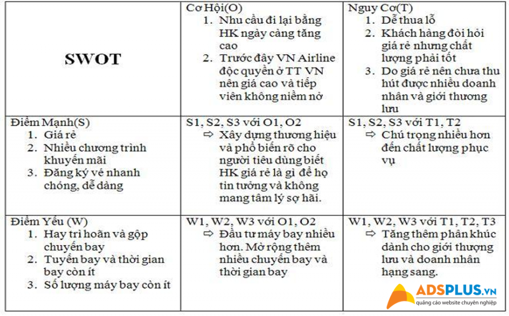 Phan Tich Ma Tran Swot Cua Cong Ty CP May Viet 463771  PDF