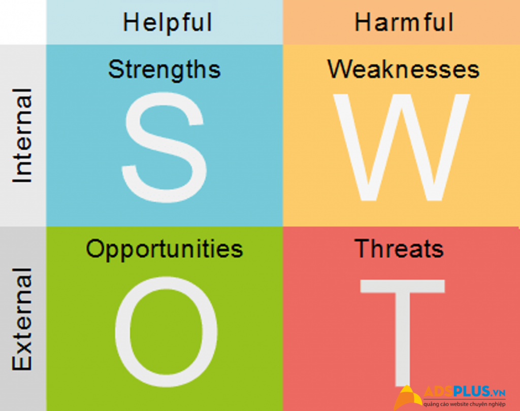 Mô Hình SWOT Là Gì