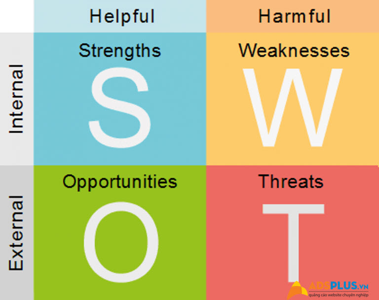 Mô hình SWOT là gì Các bước phân tích SWOT chi tiết từ AZ