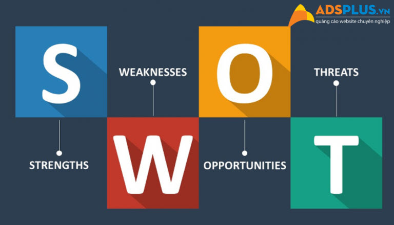 SWOT là gì 4 Bước phân tích SWOT trong kinh doanh  FIEX Marketing