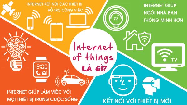 iot là gì liệu đây có phải là một hiện tượng bùng nổ trong tương lai
