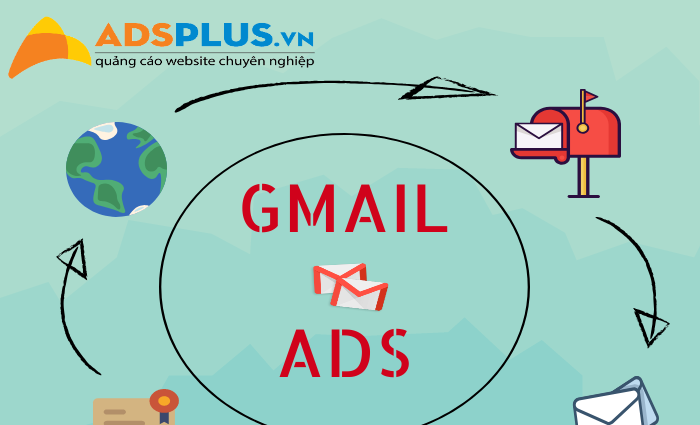 quảng cáo gmail