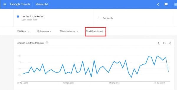 google trends giúp xác định chủ đề SEO phổ biến