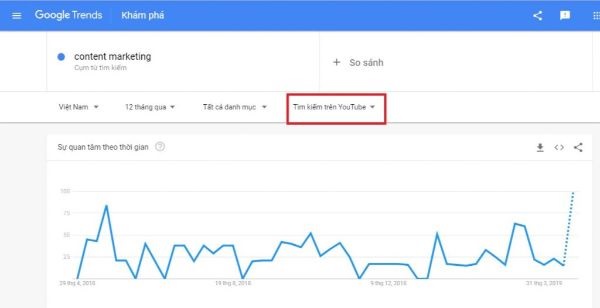 google trends giúp xác định chủ đề SEO phổ biến