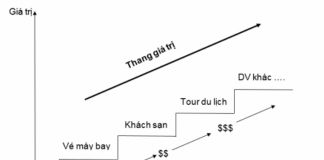 Thang giá trị sản phẩm
