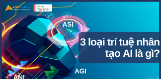 3 loại trí tuệ nhân tạo AI là gì? ANI (hẹp), AGI (tổng quát) và ASI (siêu nhân tạo)