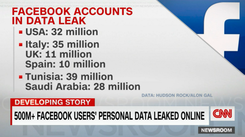 Các chuyên gia mạng cho biết thông tin của nửa tỷ người dùng Facebook được đăng trên trang web hack