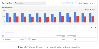 Hướng dẫn thực hành Nghiên cứu và phân tích từ khóa Google