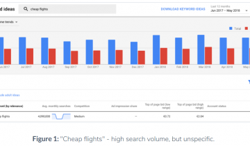 Hướng dẫn thực hành Nghiên cứu và phân tích từ khóa Google
