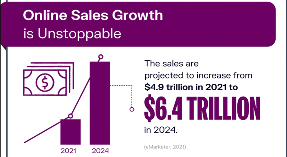 tăng trưởng Online Sales