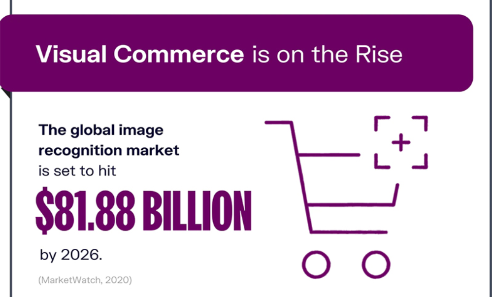 Sự phát triển của thương mại điện tử đang gần đạt đỉnh điểm với ecommerce trends
