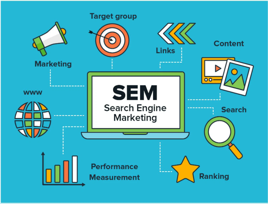 Chiến lược marketing công cụ tìm kiếm (SEM)