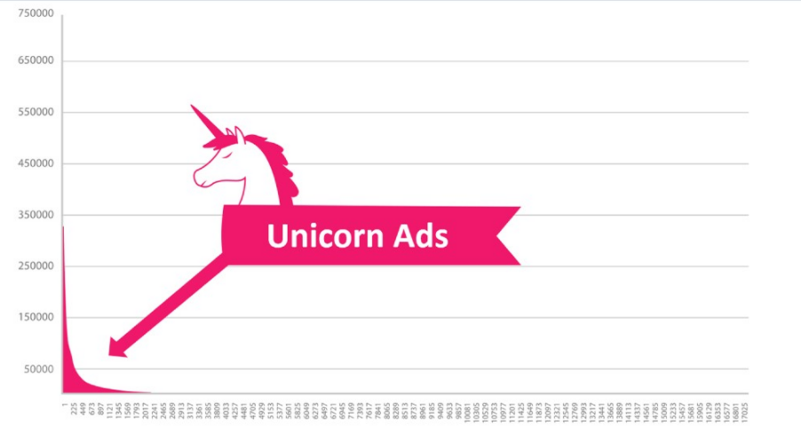 unicorn ads