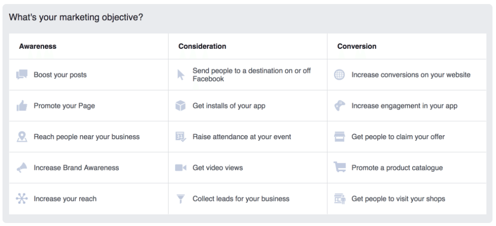 quy trình chạy quảng cáo facebook