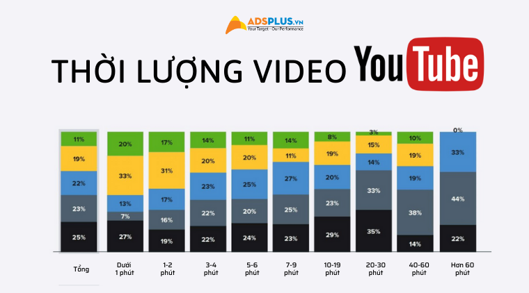 Thời lượng video YouTube – Lưu ý từ những nhà sáng tạo nội dung