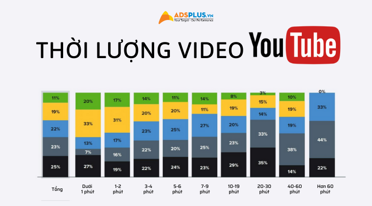 thời lượng video youtube