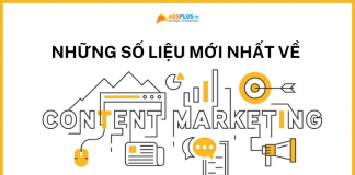 thống kê content marketing