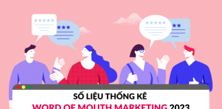 thống kê wom marketing