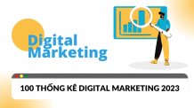 100 thống kê Digital marketing 2023