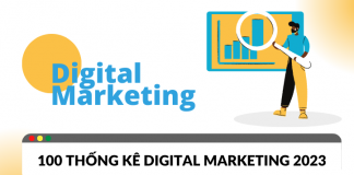 100 thống kê Digital marketing 2023