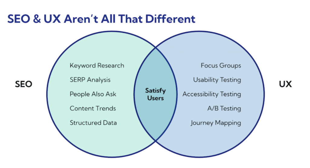 UX và SEO đã bổ sung cho nhau như thế nào?