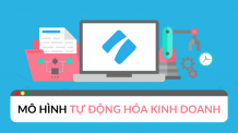 Kinh doanh tự động hóa là gì? Những điều bạn cần biết