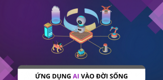 Tổng hợp những ứng dụng của AI vào đời sống