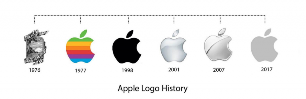 Apple thay đổi brand identify