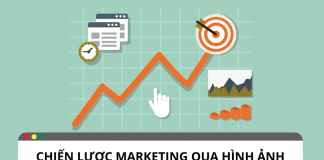 Marketing qua hình ảnh: những điều nên và không nên làm