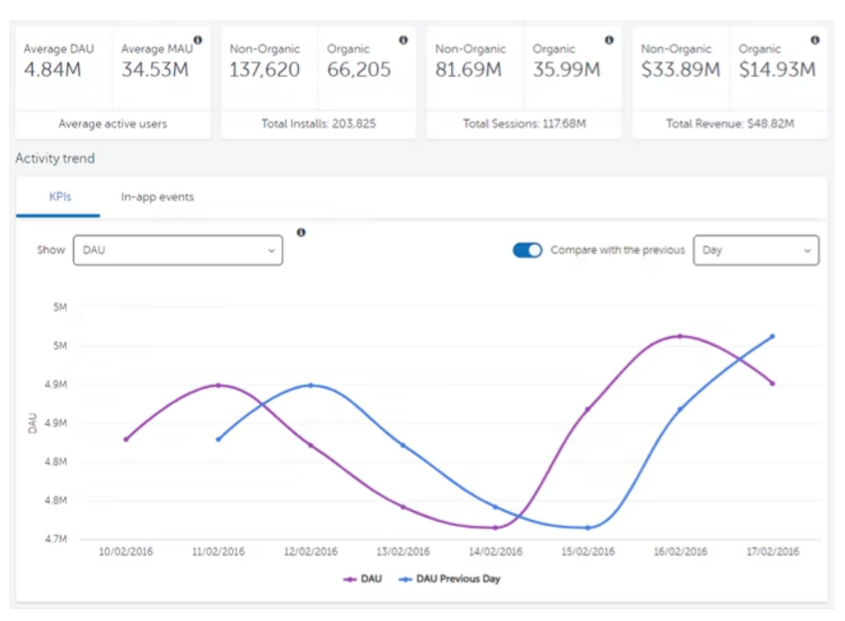 Ứng dụng của dashboard là gì?