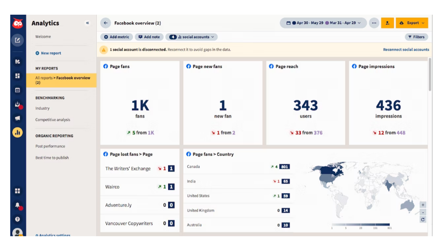 Marketing dashboard là gì?