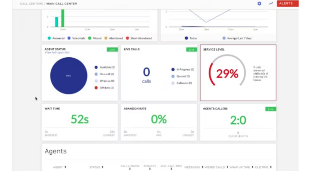 Ứng dụng của dashboard là gì?