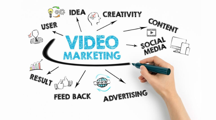 Tìm hiểu vai trò của video marketing