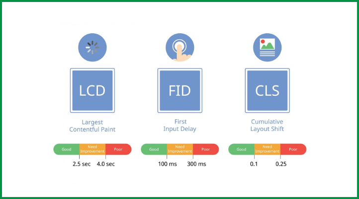 Google Core Web Vitals