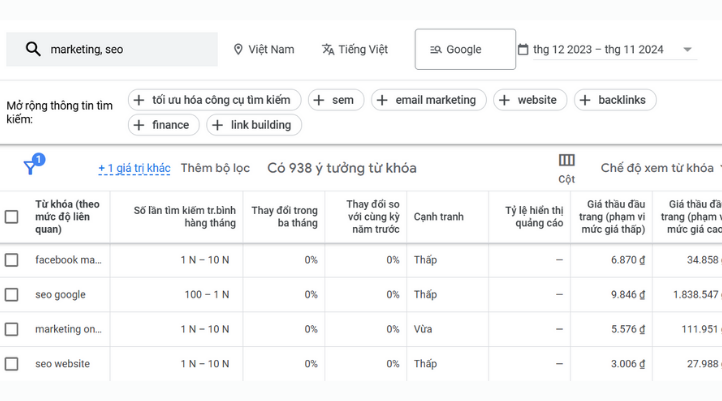 Bảng thông tin giá từ khóa Google AdWords