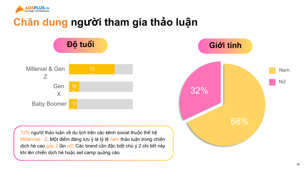 Ebook cunng cấp insight người tiêu dùng mùa hè cho ngành du lịch