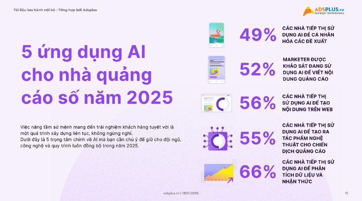 Ứng dụng AI cho nhà quảng cáo số năm 2025