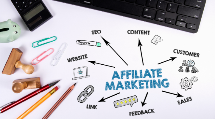 CPS là nguồn thu nhập chính của nhiều influencer, content creator khi tham gia Affiliate Marketing